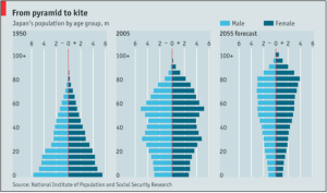 Japans-population-by-age-group